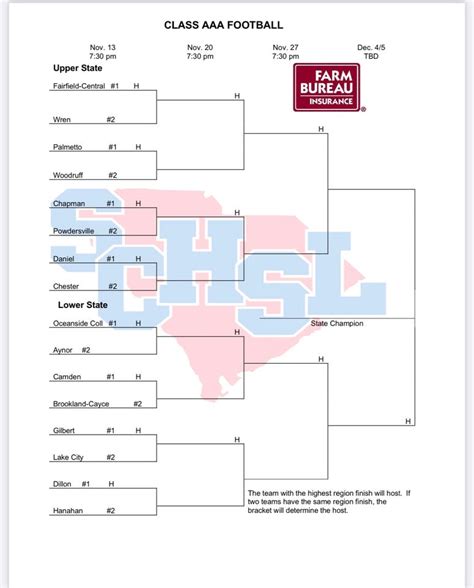 The AHSAA released their football playoff brackets for all seven classification on Saturday. The playoffs will kick off Thursday, November 9 with 28 first …